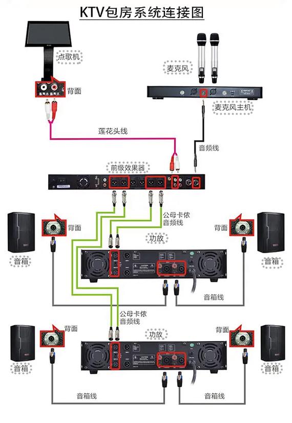 音響電路板壞了修要多少錢，酒吧音響接線圖